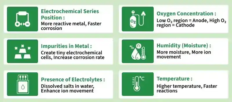 factors_influencing_corrosion
