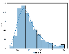 Introduction to Seaborn - Python - GeeksforGeeks