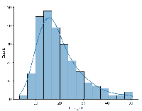 Introduction to Seaborn - Python - GeeksforGeeks