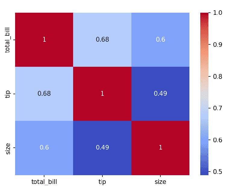 introduction to seaborn in python Images High Quality... Introduction to Seaborn - Python - GeeksforGeeks