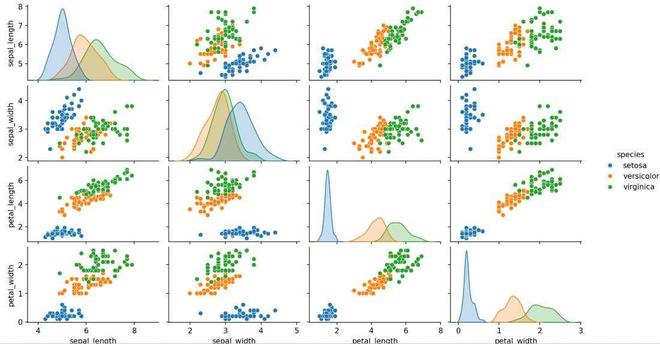 introduction to seaborn in python Images High Quality... Introduction to Seaborn - Python - GeeksforGeeks