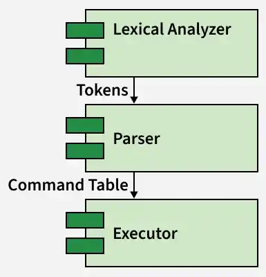 command_table
