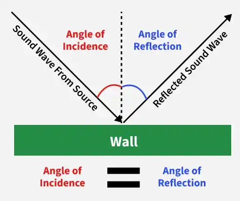 angle_of_incidence