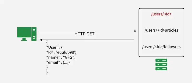 graphsql_2