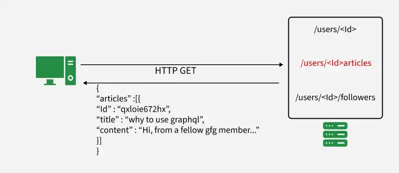 graphsql_3
