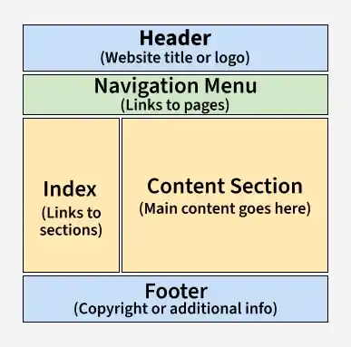 html4