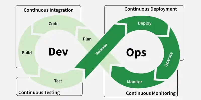devops