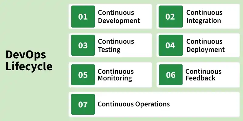 devops_lifecycle