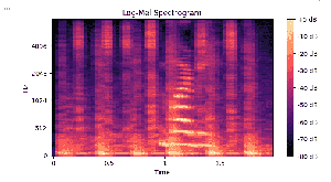 Preprocessing the Audio Dataset - GeeksforGeeks