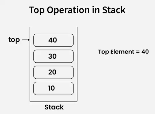 top_operation_in_stack