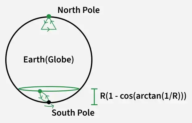 north_pole