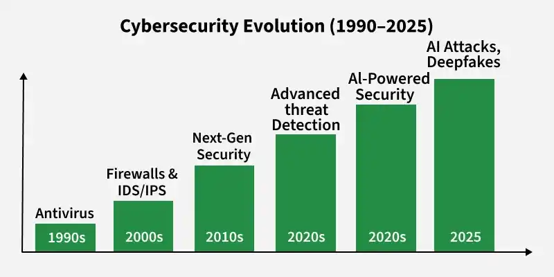Cyber Security Tutorial