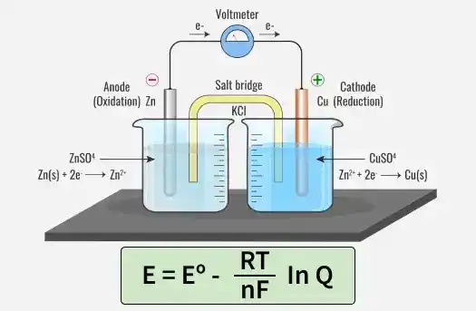 nernst_equation