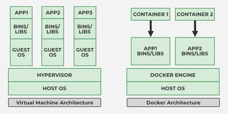 What is Docker? - GeeksforGeeks