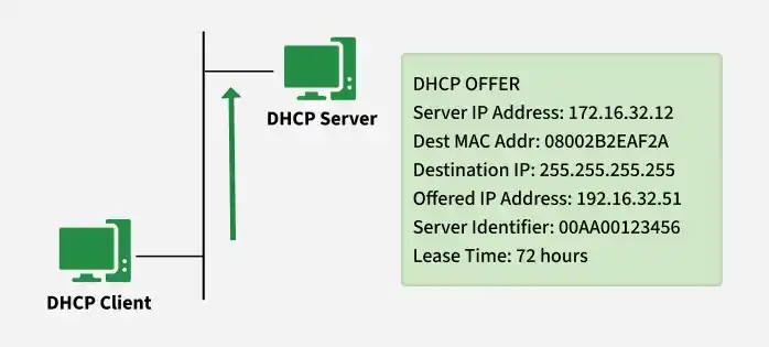 dhcp_1