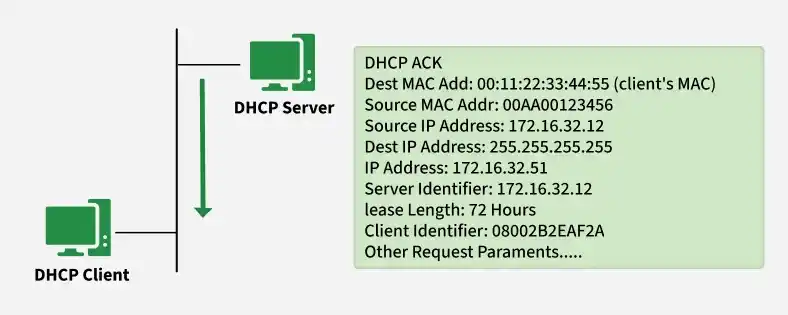 dhcp_2