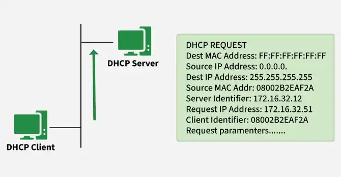 dhcp_4