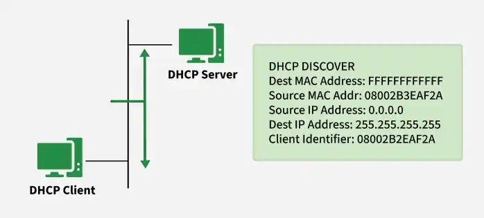 dhcp_3