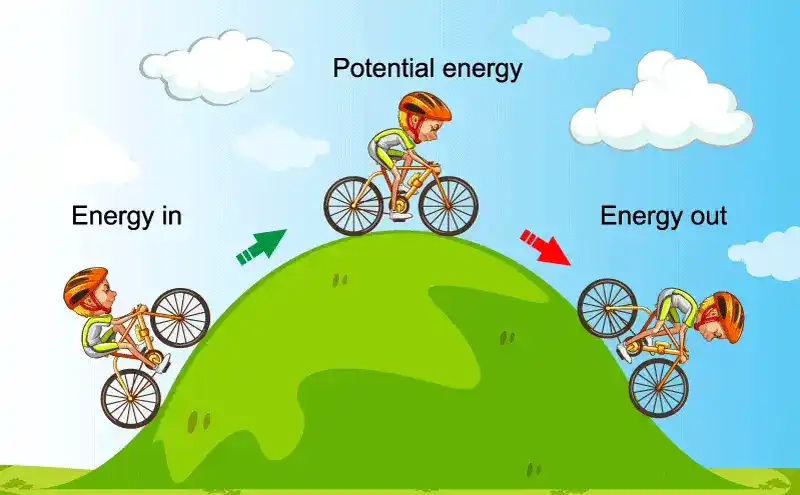 Potential-energy