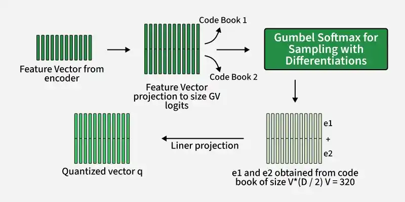 wav2vec2_quantization_process
