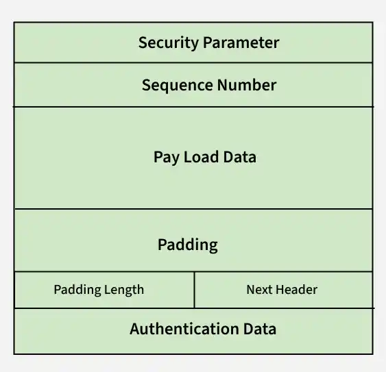 Security-Parameter