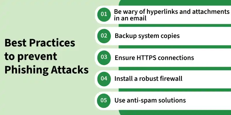 best_practices_to_prevent_phishing_attacks