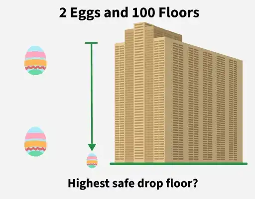 2_eggs_and_100_floors