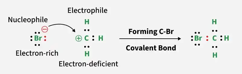 covalent_bond