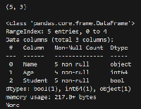 Data Manipulation in Python using Pandas - GeeksforGeeks