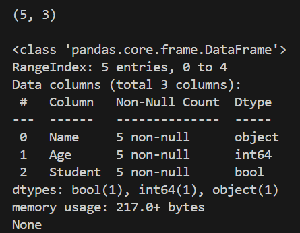 Data Manipulation in Python using Pandas - GeeksforGeeks
