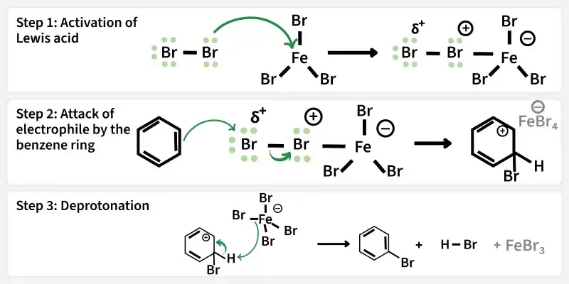 carbocation_intermediate