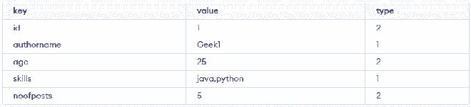 Working With JSON in SQL - GeeksforGeeks