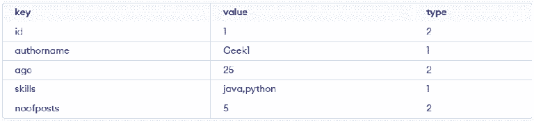 Working With JSON in SQL - GeeksforGeeks