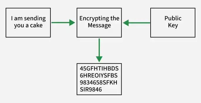 encrypting_the_message