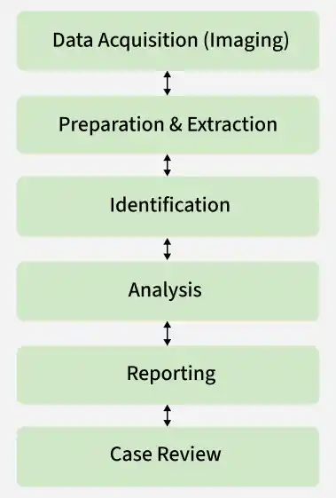 data_acquisition_imaging_