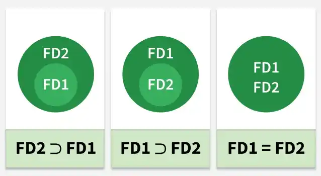 functional_dependencies