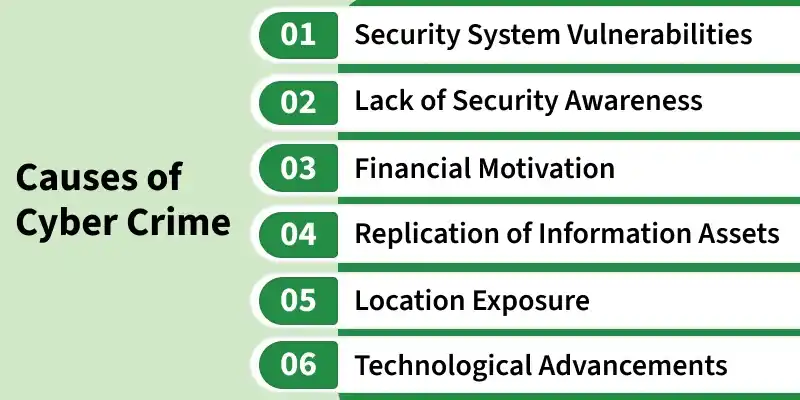 causes_of_cyber_crime