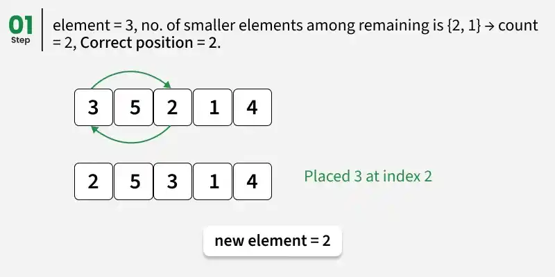 Algorithms Archives - GeeksforGeeks