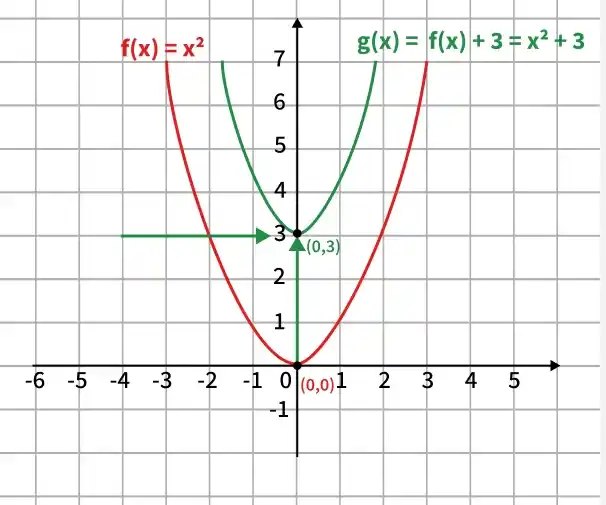 upward_translation