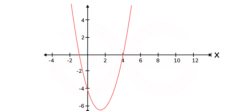 Quadratic-Equation