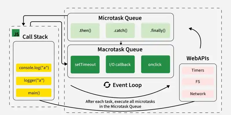 event_loop_in_javascript