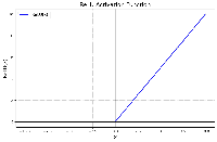 ReLU Activation Function in Deep Learning - GeeksforGeeks