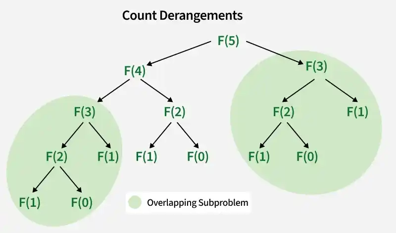 introductionToRecursion