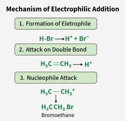 mechanism_of_electrophilic_addition