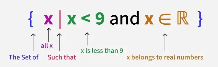 Set-Builder-Notation