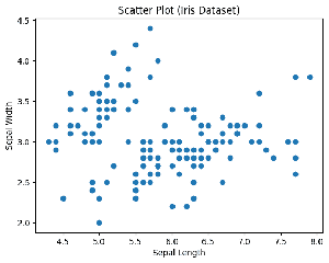 Data Analysis with Python - GeeksforGeeks