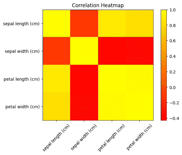 heatmap