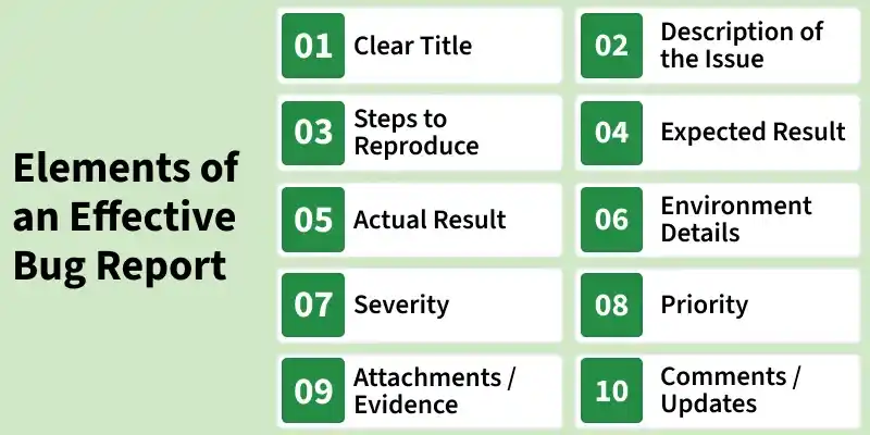 elements_of_an_effective_bug_report