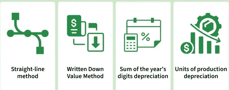 dep-methods