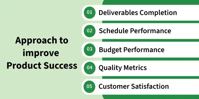 how_to_measure_product_success_in_product_management